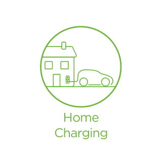 Domestic Charge points